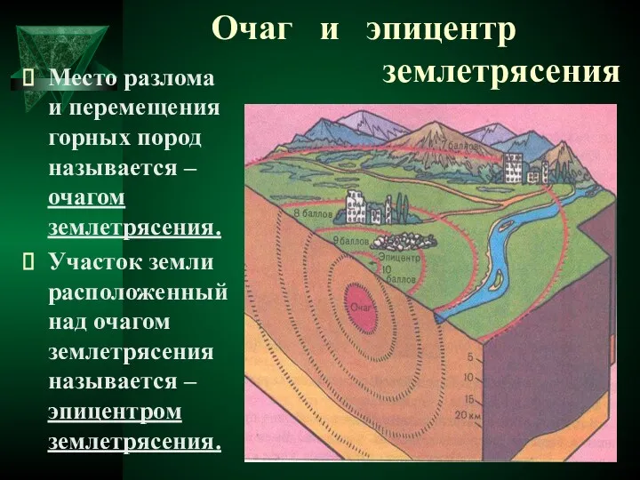 Очаг и эпицентр землетрясения Место разлома и перемещения горных пород