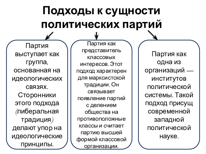 * Москальцова В.В. Партия как одна из организаций — институтов