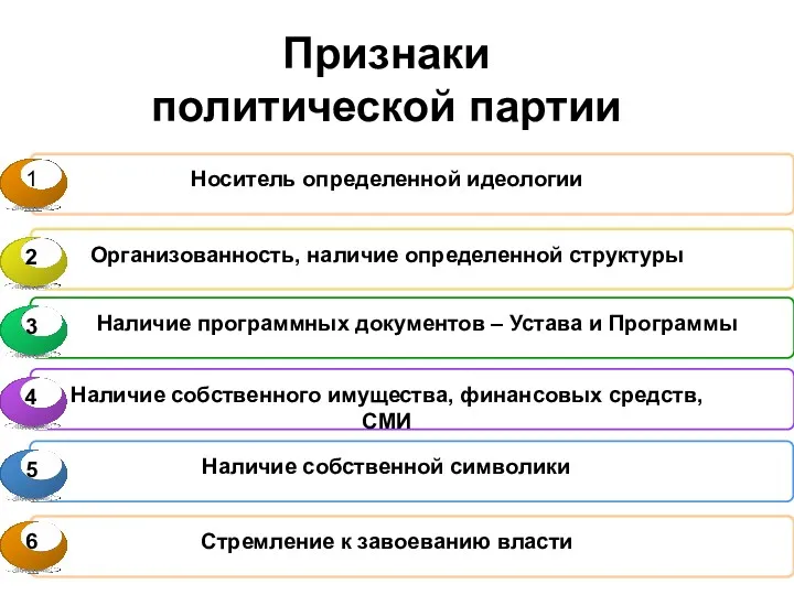 Признаки политической партии