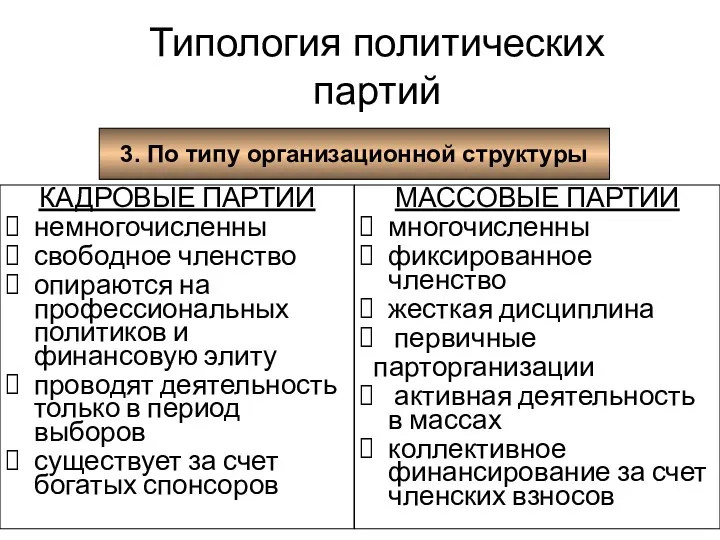 3. По типу организационной структуры КАДРОВЫЕ ПАРТИИ немногочисленны свободное членство