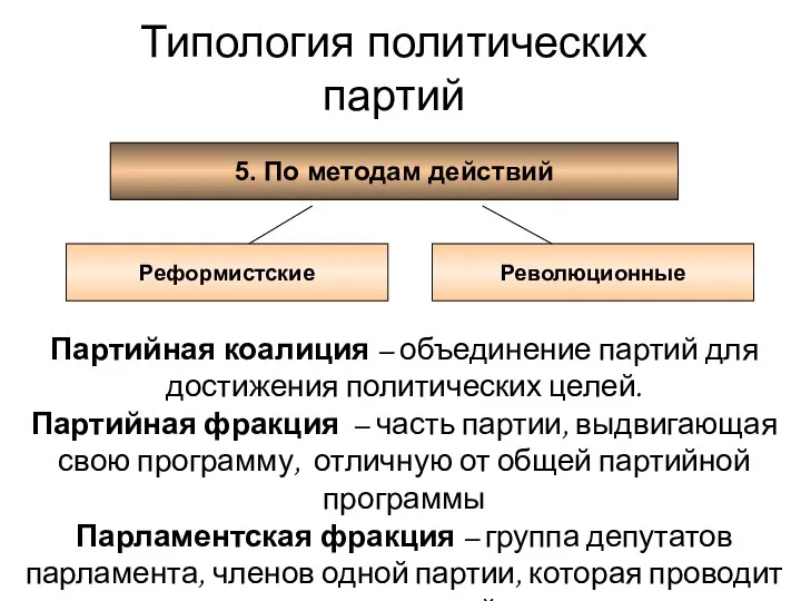 5. По методам действий Реформистские Революционные Типология политических партий Партийная