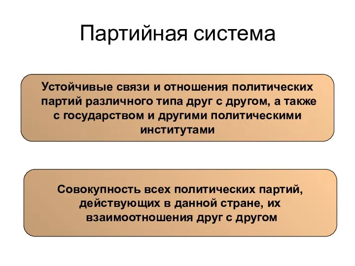 Партийная система Устойчивые связи и отношения политических партий различного типа