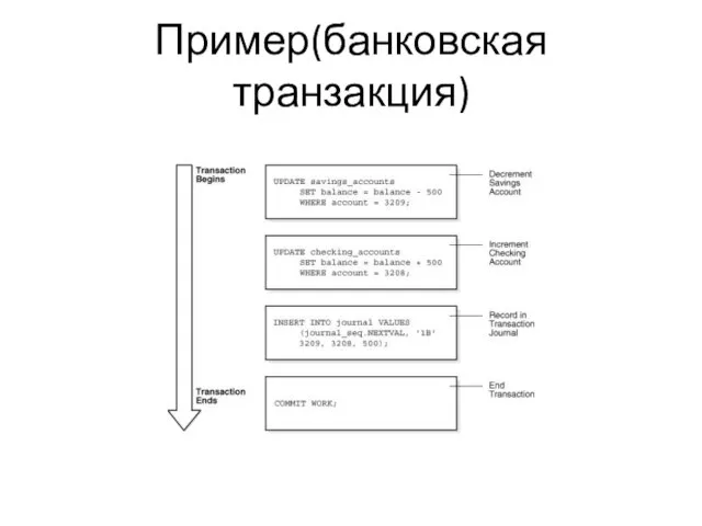 Пример(банковская транзакция)