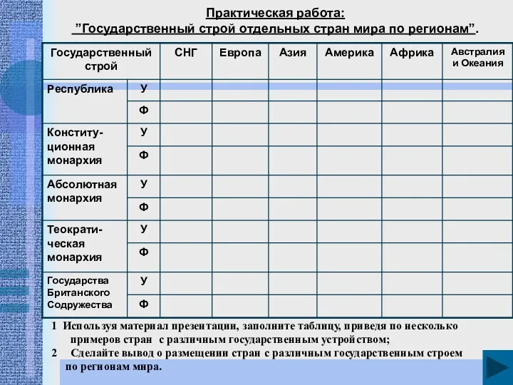 Практическая работа: ”Государственный строй отдельных стран мира по регионам”. 1