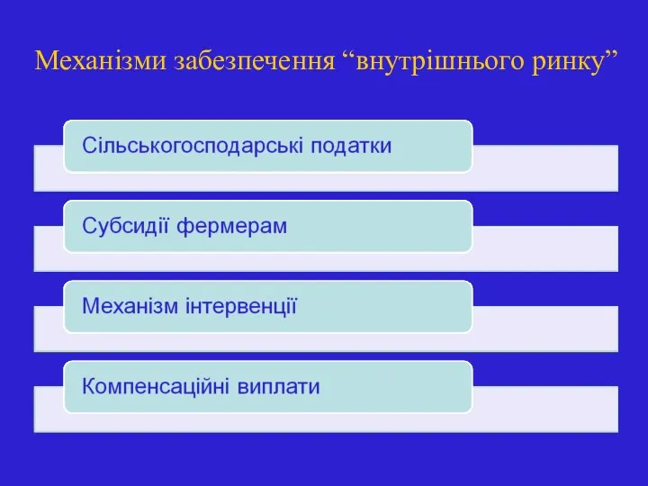 Механізми забезпечення “внутрішнього ринку”