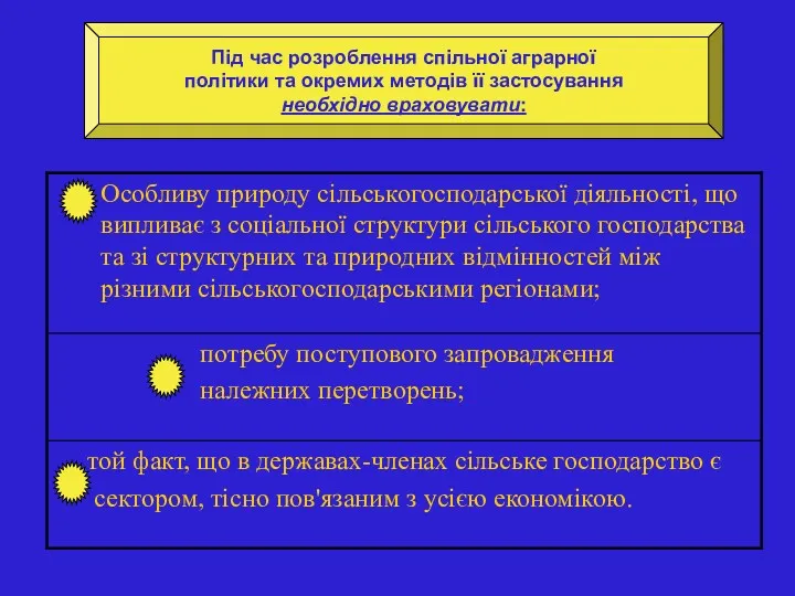 ЄС Під час розроблення спільної аграрної політики та окремих методів її застосування необхідно враховувати: