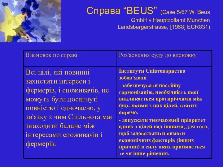 Справа “BEUS” (Case 5/67 W. Beus GmbH v Hauptzollamt Munchen Landsbergerstrasse, [1968] ECR831)