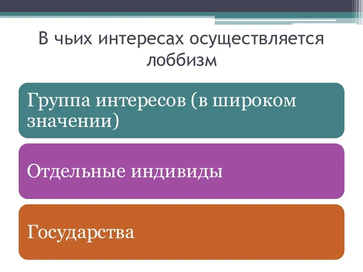 В чьих интересах осуществляется лоббизм