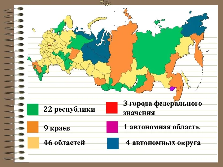 22 республики 9 краев 46 областей 3 города федерального значения 1 автономная область 4 автономных округа