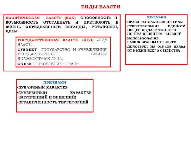 ВИДЫ ВЛАСТИ ПОЛИТИЧЕСКАЯ ВЛАСТЬ (КАК) –СПОСОБНОСТЬ И ВОЗМОЖНОСТЬ ОТСТАИВАТЬ И