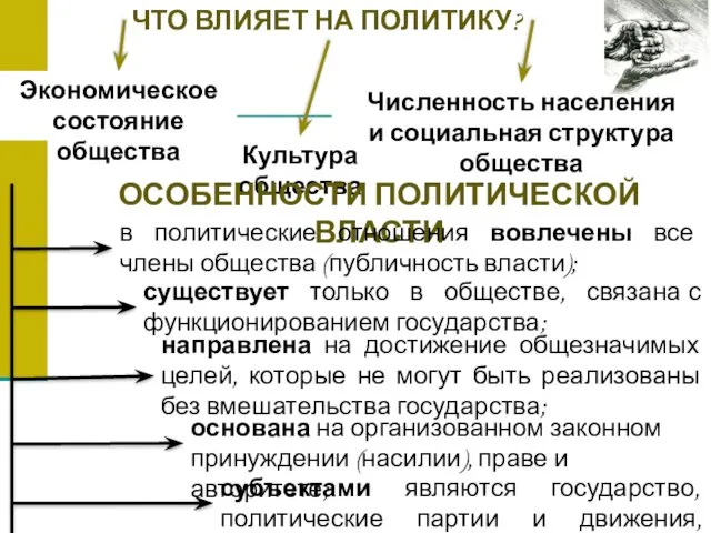 Численность населения и социальная структура общества ЧТО ВЛИЯЕТ НА ПОЛИТИКУ?