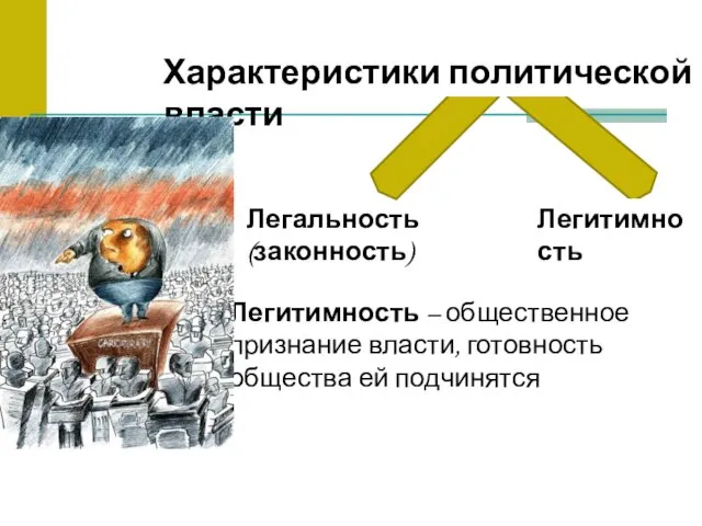 Легальность (законность) Характеристики политической власти Легитимность Легитимность – общественное признание власти, готовность общества ей подчинятся