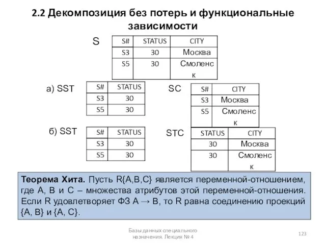 2.2 Декомпозиция без потерь и функциональные зависимости Базы данных специального