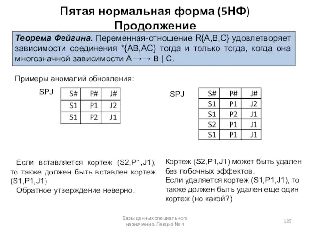 Пятая нормальная форма (5НФ) Продолжение Теорема Фейгина. Переменная-отношение R{A,B,C} удовлетворяет