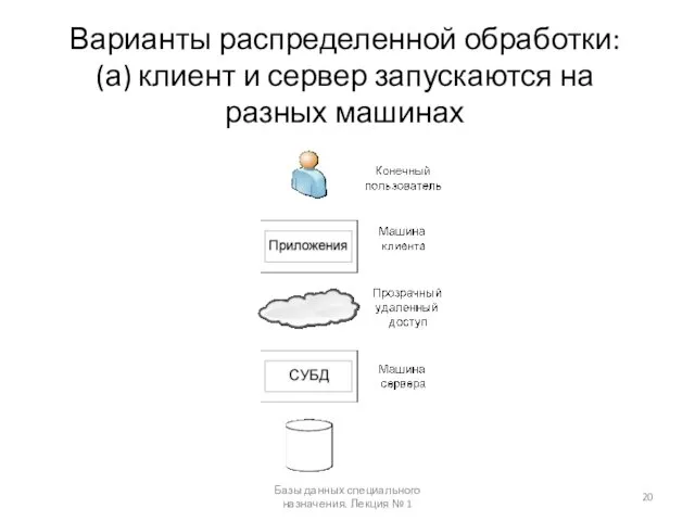 Варианты распределенной обработки: (а) клиент и сервер запускаются на разных