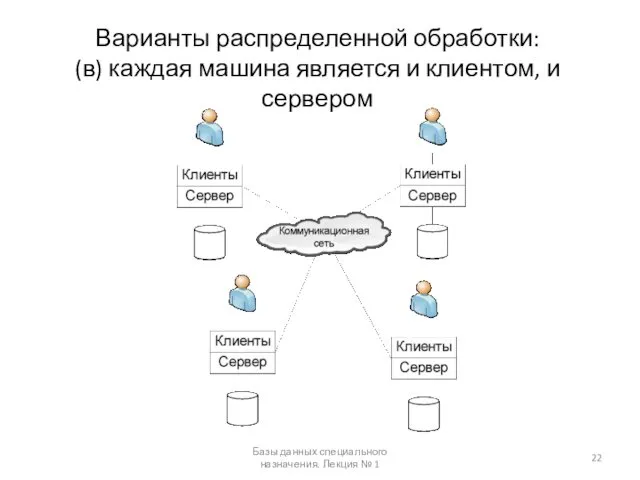 Варианты распределенной обработки: (в) каждая машина является и клиентом, и