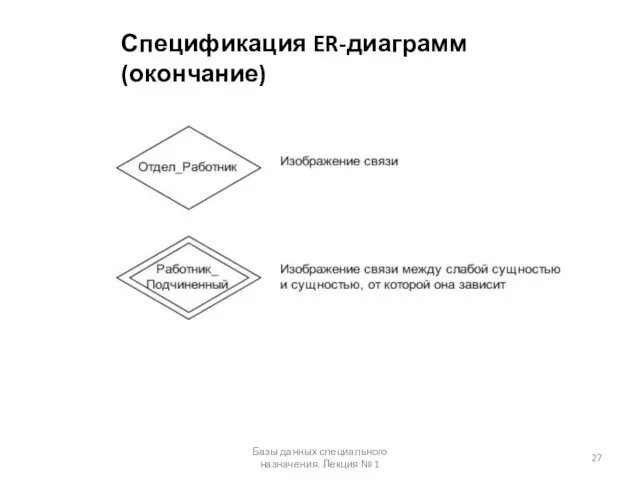 Спецификация ER-диаграмм (окончание) Базы данных специального назначения. Лекция № 1