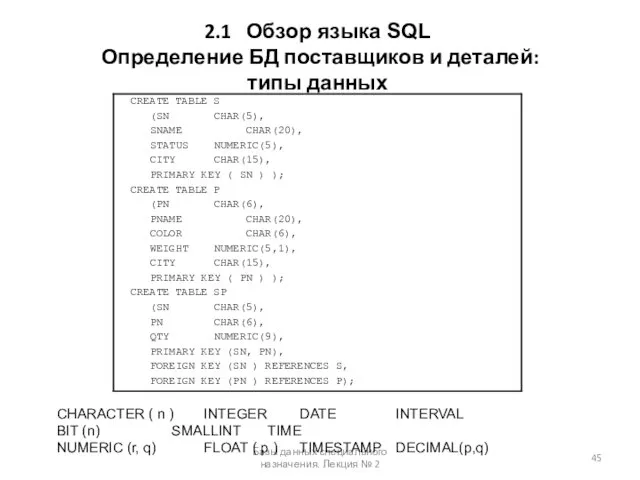 2.1 Обзор языка SQL Определение БД поставщиков и деталей: типы