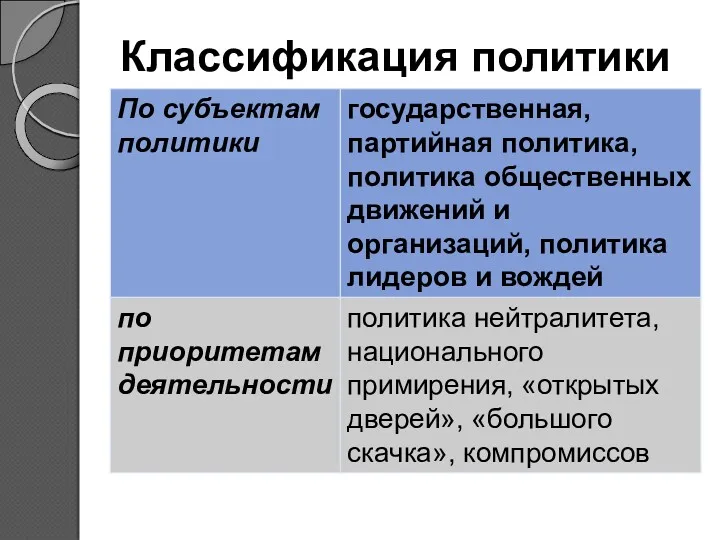 Классификация политики