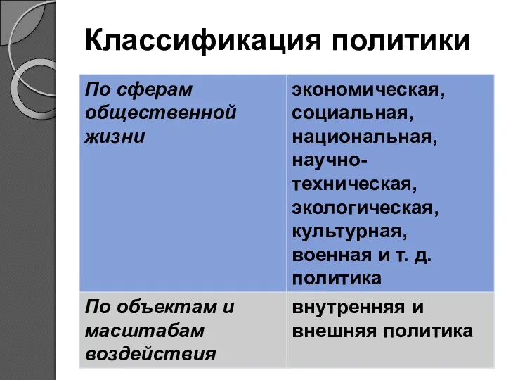 Классификация политики