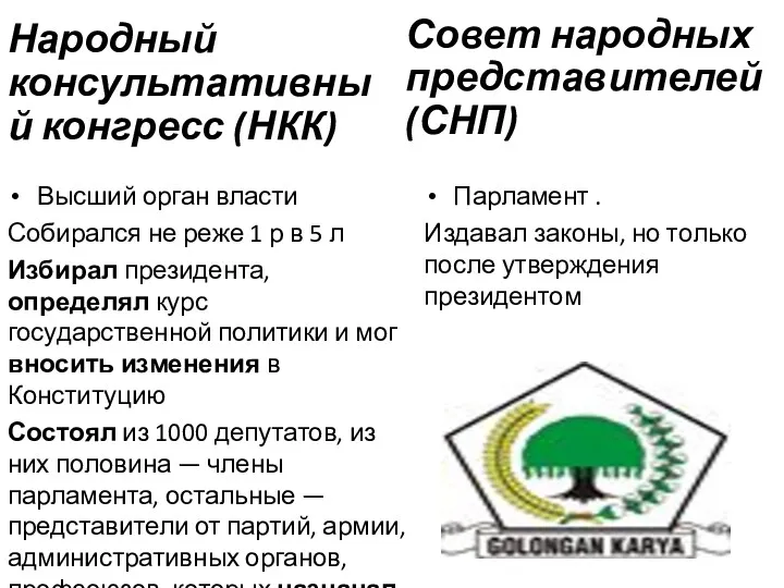 Народный консультативный конгресс (НКК) Высший орган власти Собирался не реже