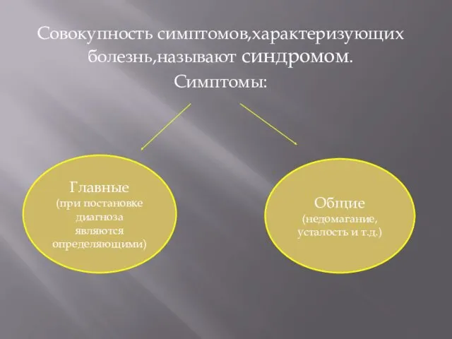 Совокупность симптомов,характеризующих болезнь,называют синдромом. Симптомы: Главные (при постановке диагноза являются определяющими) Общие (недомагание,усталость и т.д.)