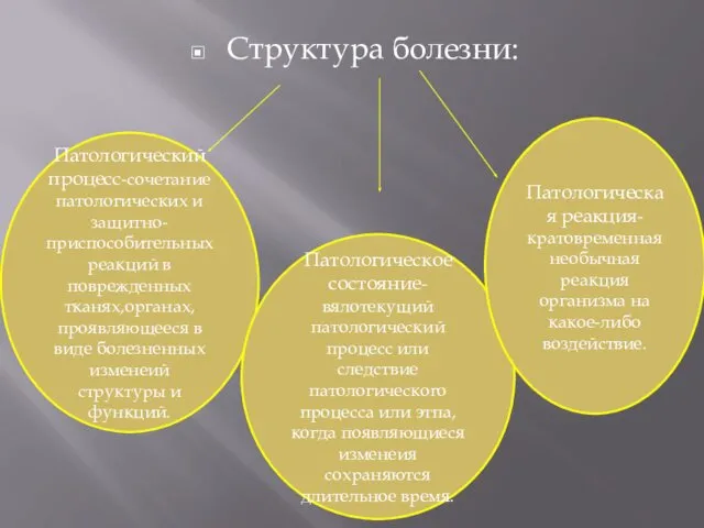 Структура болезни: Патологический процесс-сочетание патологических и защитно-приспособительных реакций в поврежденных