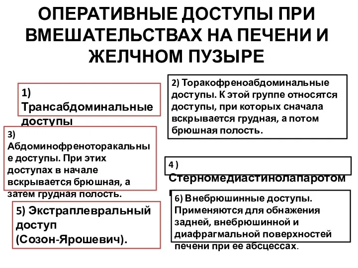 ОПЕРАТИВНЫЕ ДОСТУПЫ ПРИ ВМЕШАТЕЛЬСТВАХ НА ПЕЧЕНИ И ЖЕЛЧНОМ ПУЗЫРЕ 1)