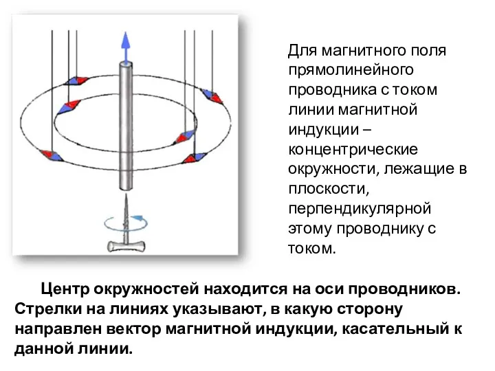Для магнитного поля прямолинейного проводника с током линии магнитной индукции – концентрические окружности,