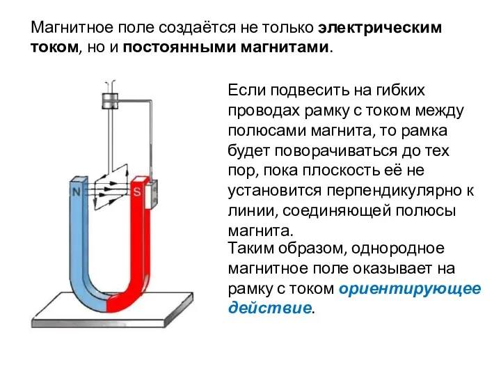 Магнитное поле создаётся не только электрическим током, но и постоянными