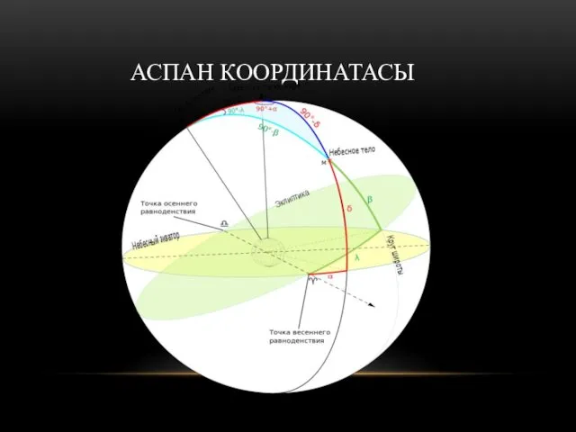 АСПАН КООРДИНАТАСЫ