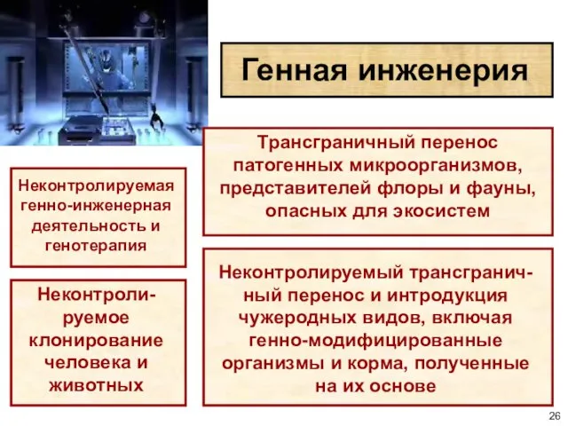 Генная инженерия Трансграничный перенос патогенных микроорганизмов, представителей флоры и фауны,