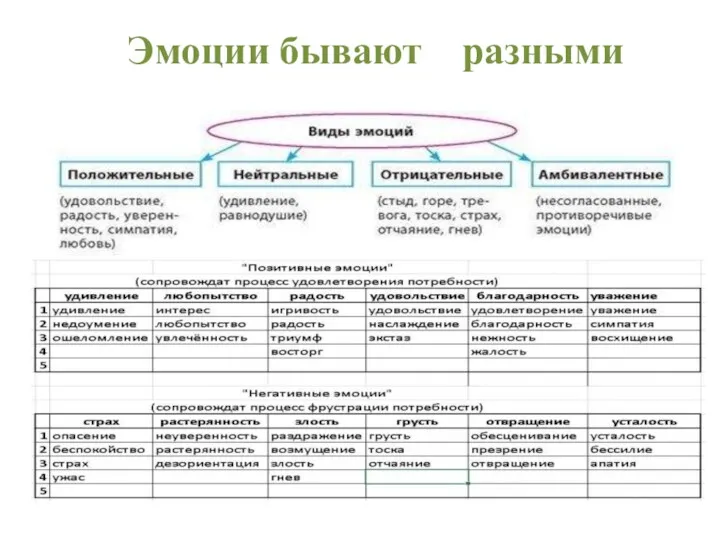 Эмоции бывают разными