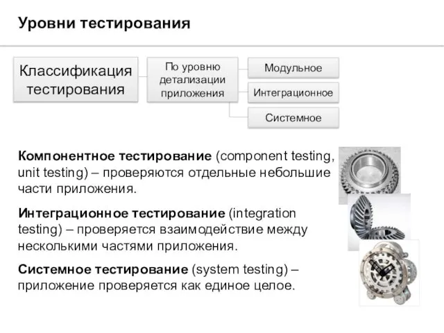 Уровни тестирования Классификация тестирования Компонентное тестирование (component testing, unit testing)