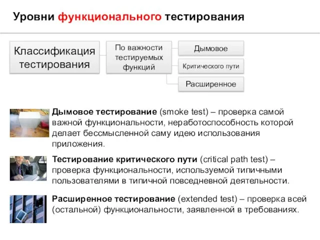 Уровни функционального тестирования Классификация тестирования Дымовое тестирование (smoke test) –