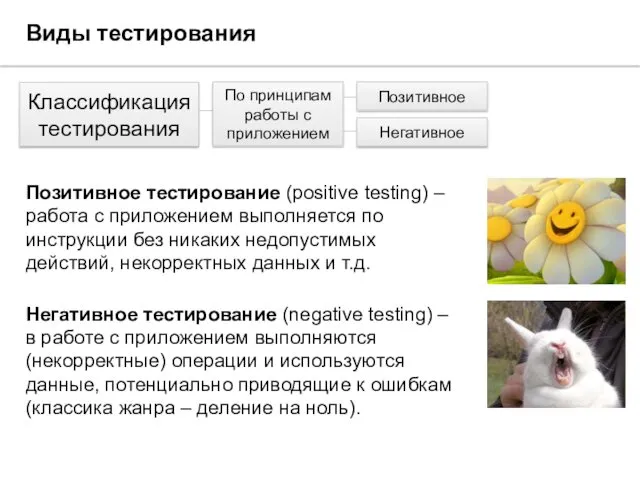 Виды тестирования Классификация тестирования Позитивное тестирование (positive testing) –работа с