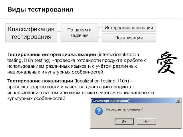 Виды тестирования Классификация тестирования Тестирование интернационализации (internationalization testing, i18n testing)