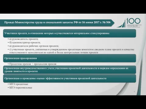 Приказ Министерства труда и социальной защиты РФ от 16 июня 2017 г. № 506