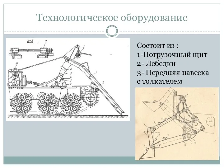 Технологическое оборудование Состоит из : 1-Погрузочный щит 2- Лебедки 3- Передняя навеска с толкателем