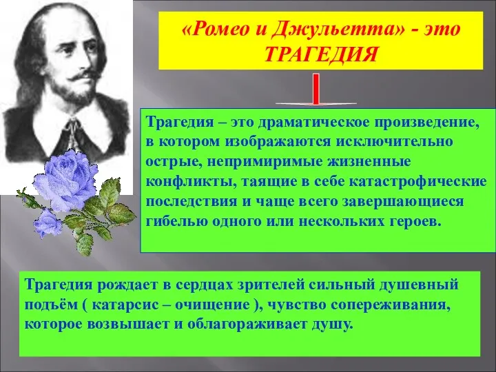 «Ромео и Джульетта» - это ТРАГЕДИЯ Трагедия – это драматическое