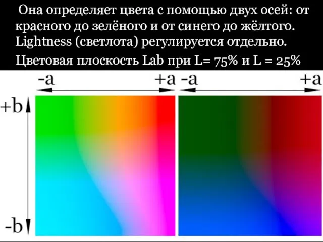 Она определяет цвета с помощью двух осей: от красного до