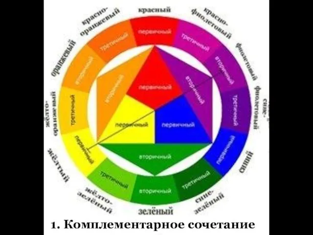 1. Комплементарное сочетание