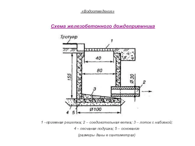 «Водоотведение» Схема железобетонного дождеприемника 1 –приемная решетка; 2 – соединительная