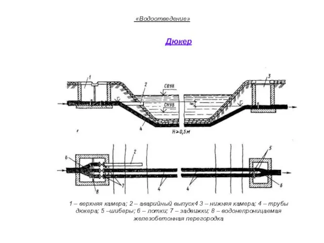 «Водоотведение» Дюкер 1 – верхняя камера; 2 – аварийный выпуск4