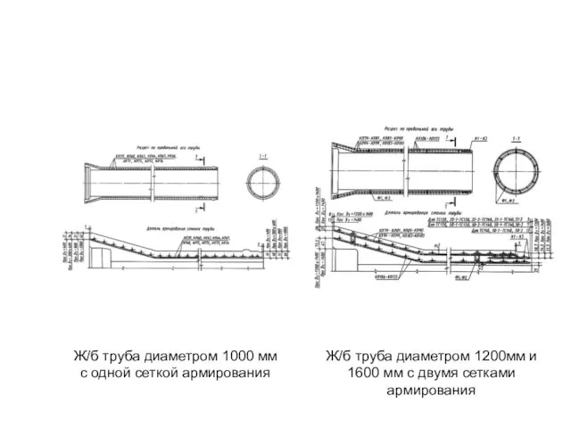 Ж/б труба диаметром 1000 мм с одной сеткой армирования Ж/б