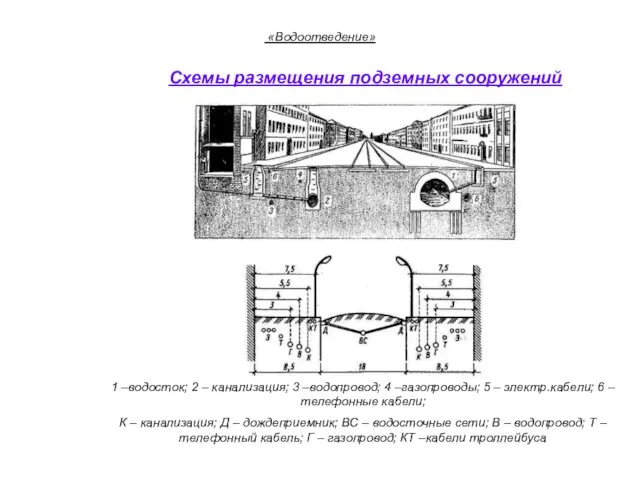 Схемы размещения подземных сооружений «Водоотведение» 1 –водосток; 2 – канализация;