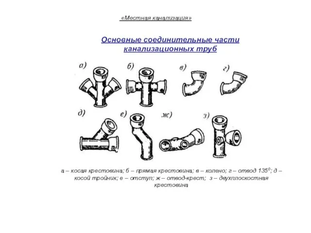 Основные соединительные части канализационных труб а – косая крестовина; б