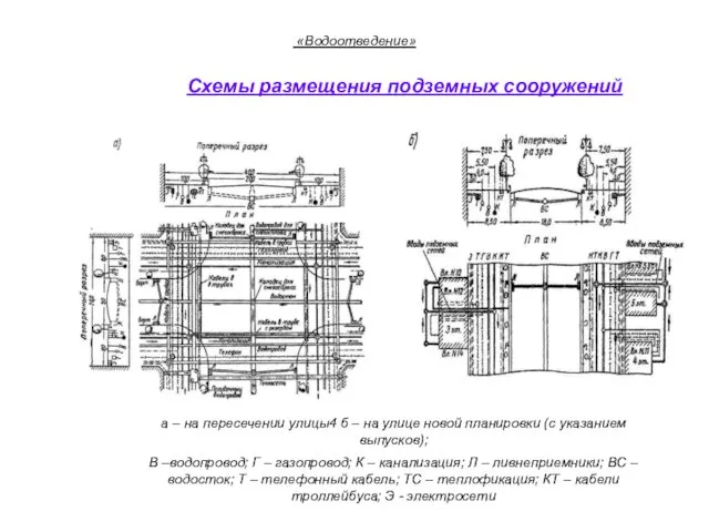Схемы размещения подземных сооружений «Водоотведение» а – на пересечении улицы4
