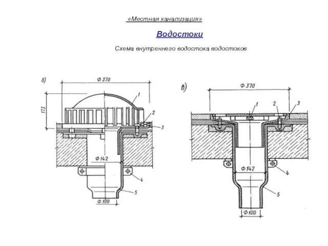 Водостоки Схема внутреннего водостока водостоков «Местная канализация»