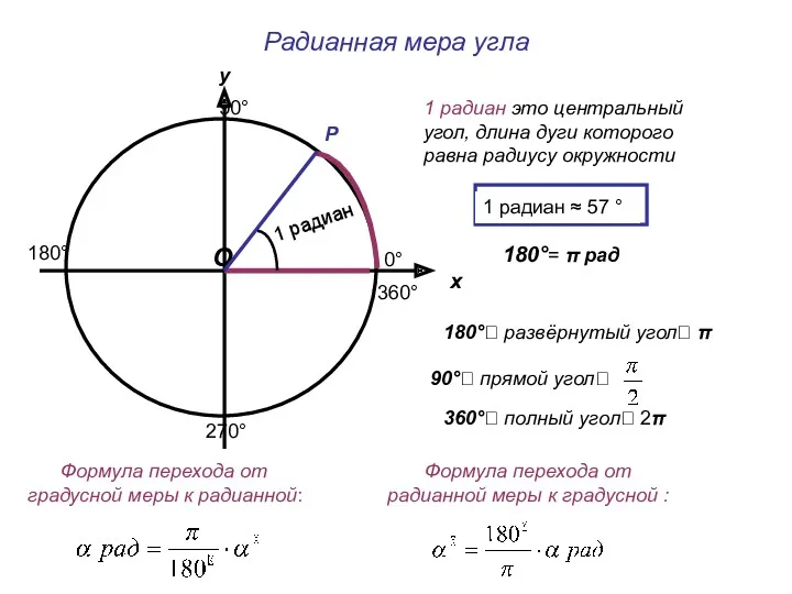 Радианная мера угла у О Р х 1 радиан это